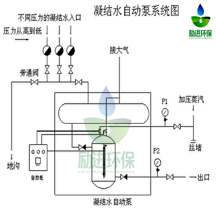 疏水自動加壓器原理圖_副本